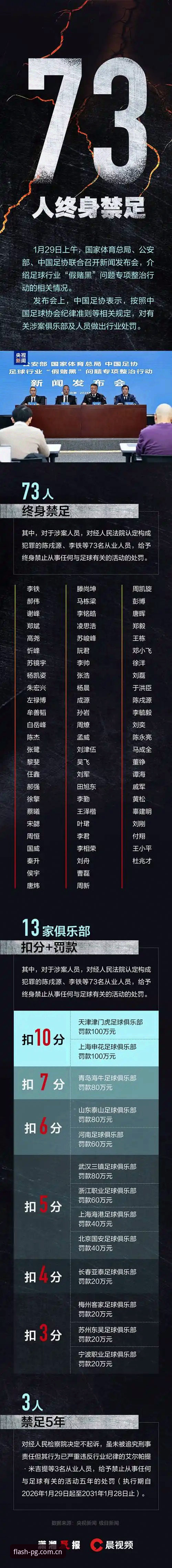 足协第三批禁足名单全梳理：棋牌数据对比怎么看与信息溯源完整指南
